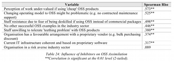 ossnegativefactors