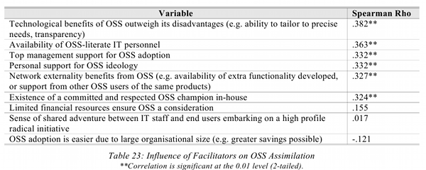 osspositivefactors