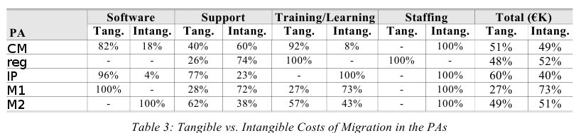 tableofcosts